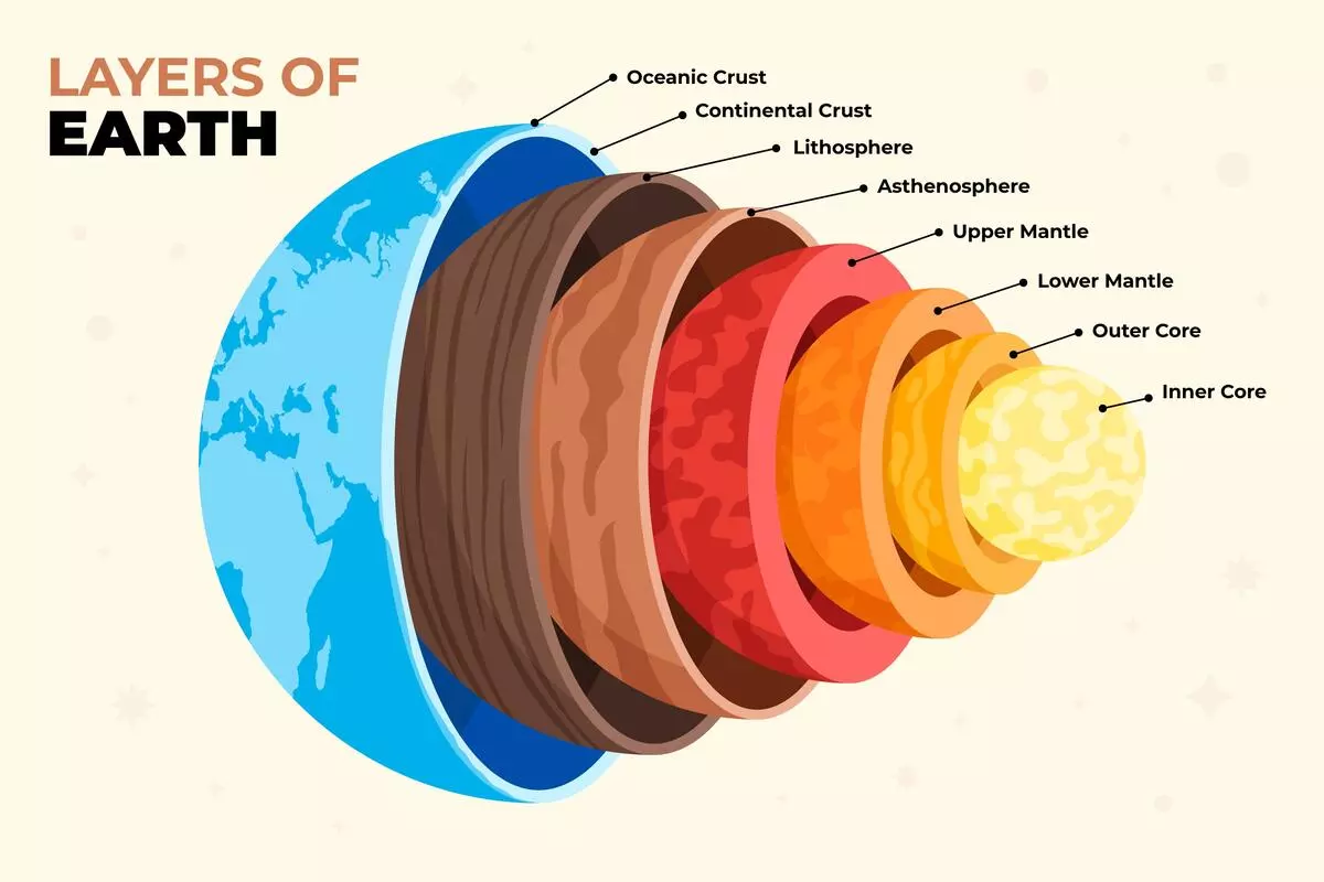gambar struktur lapisan bumi
