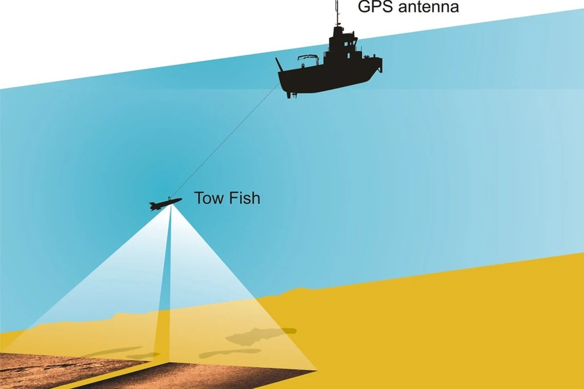 Sonar Kapal Ikan