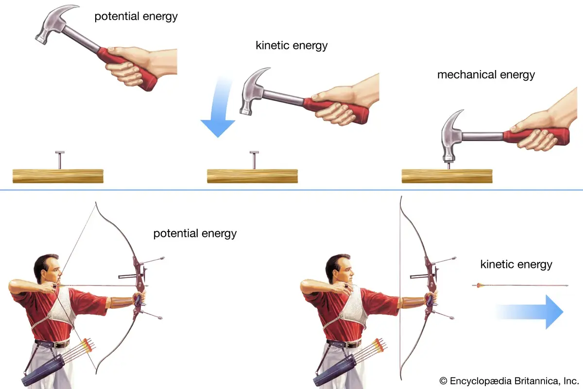 Energi Kinetik Adalah