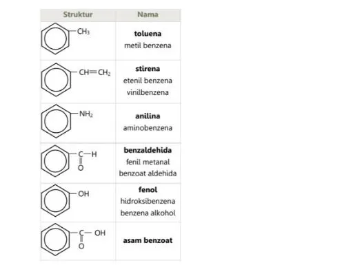 contoh tata nama IUPAC