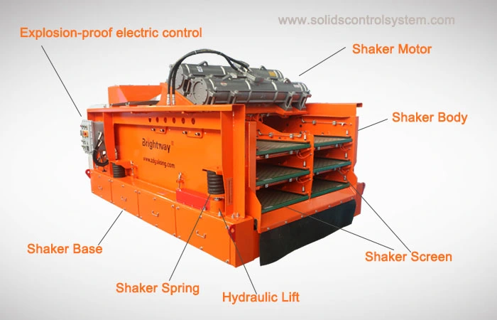 Stuktur Shale Shaker