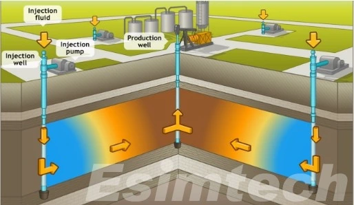 Thermal Recovery yang merupakan salah satu metode EOR