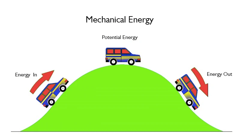 contoh penerapan energi mekanik pda kendaraan