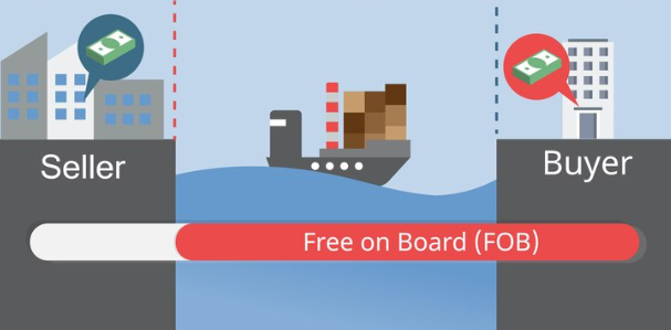 FOB Adalah: Jenis, Kelebihan dan Kekurangan, hingga Cara Hitung fob adalah
